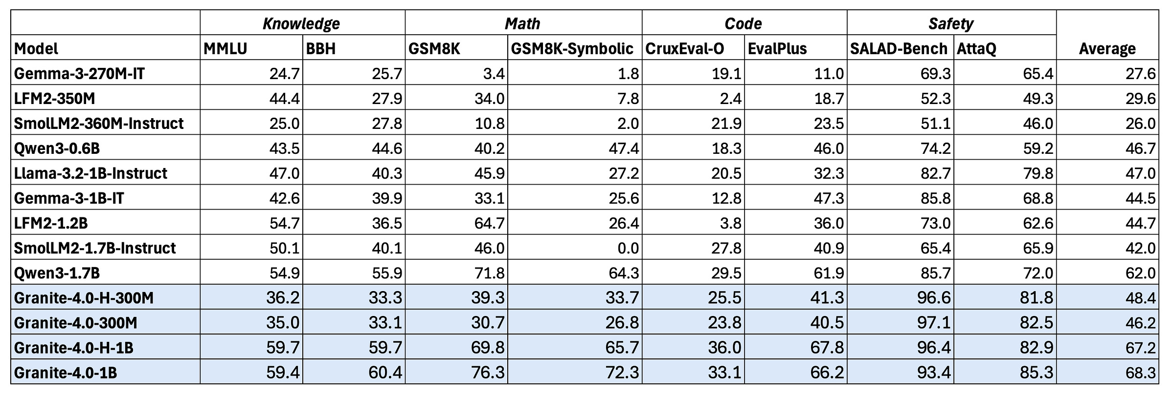 granite-4-nano-chart3