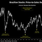 New Blend Portfolio positions: Profiting outside of U.S. stocks