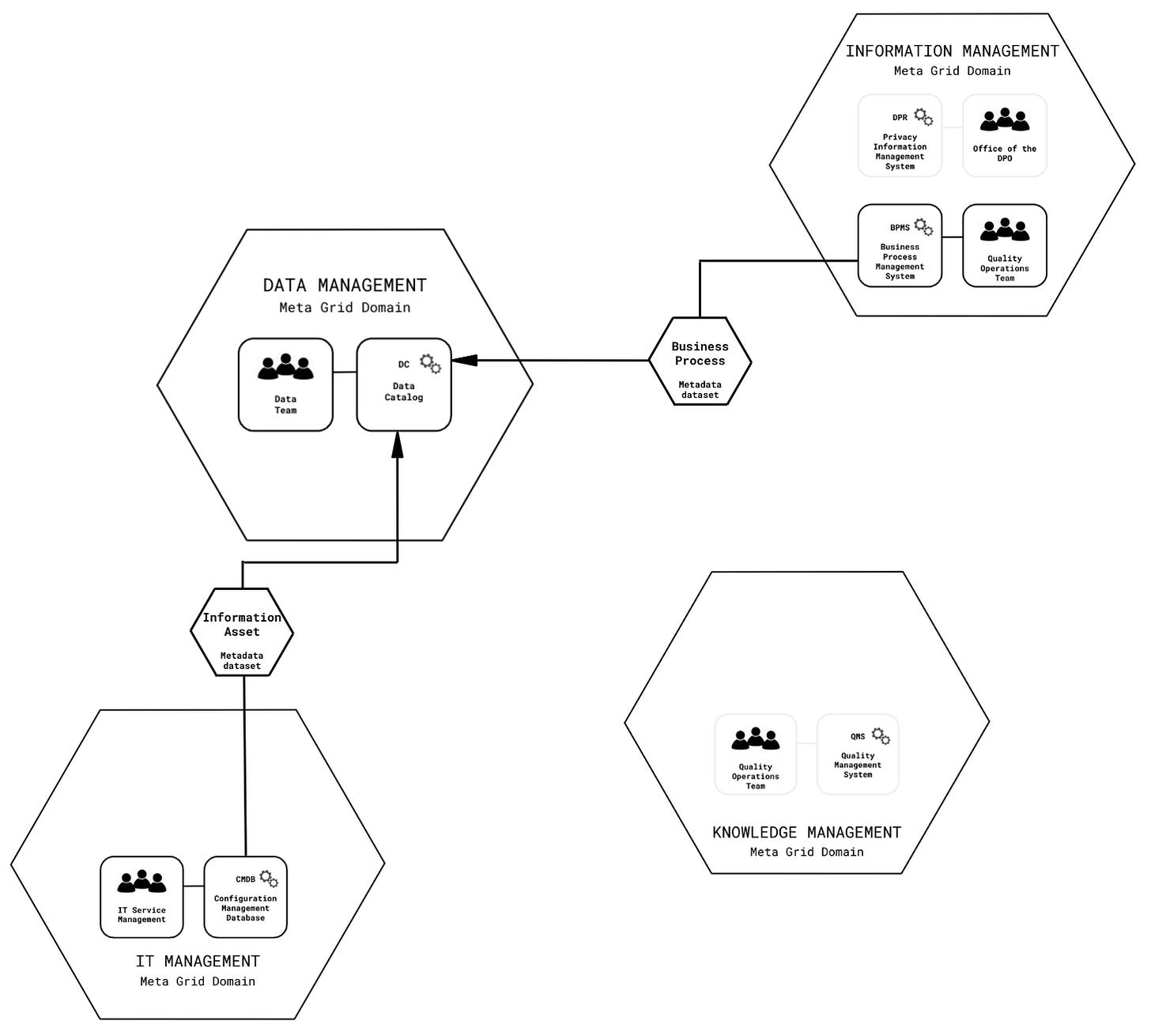 Advice on a Real Meta Grid Architecture