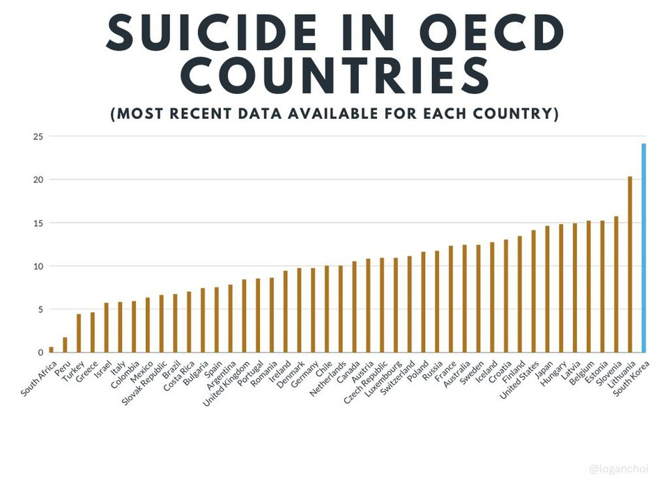 File:OECD-2022-suicide.jpg