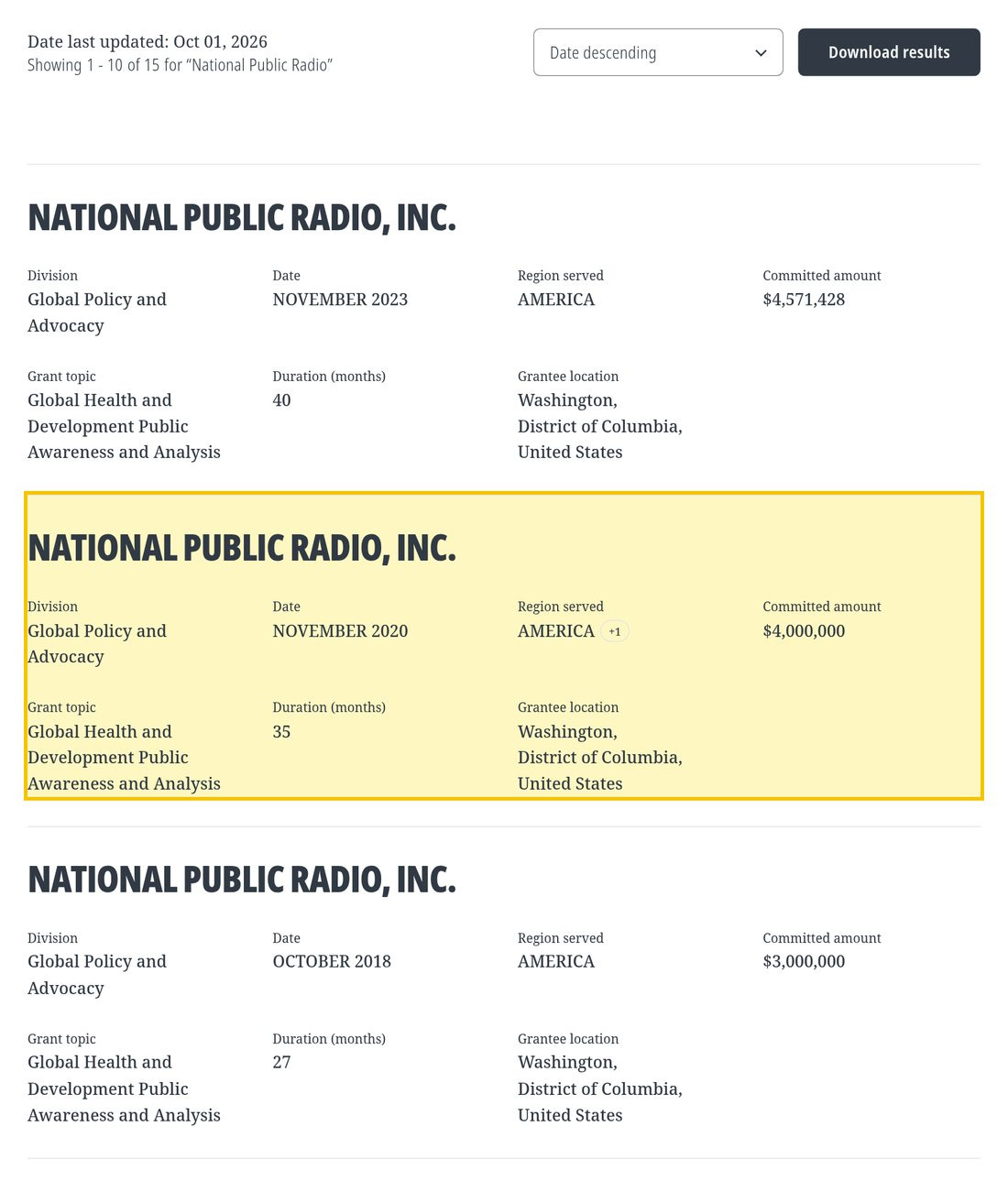 Gates Foundation committed grants database showing grants to National Public Radio Gates Foundation committed grants database showing grants to National Public Radio