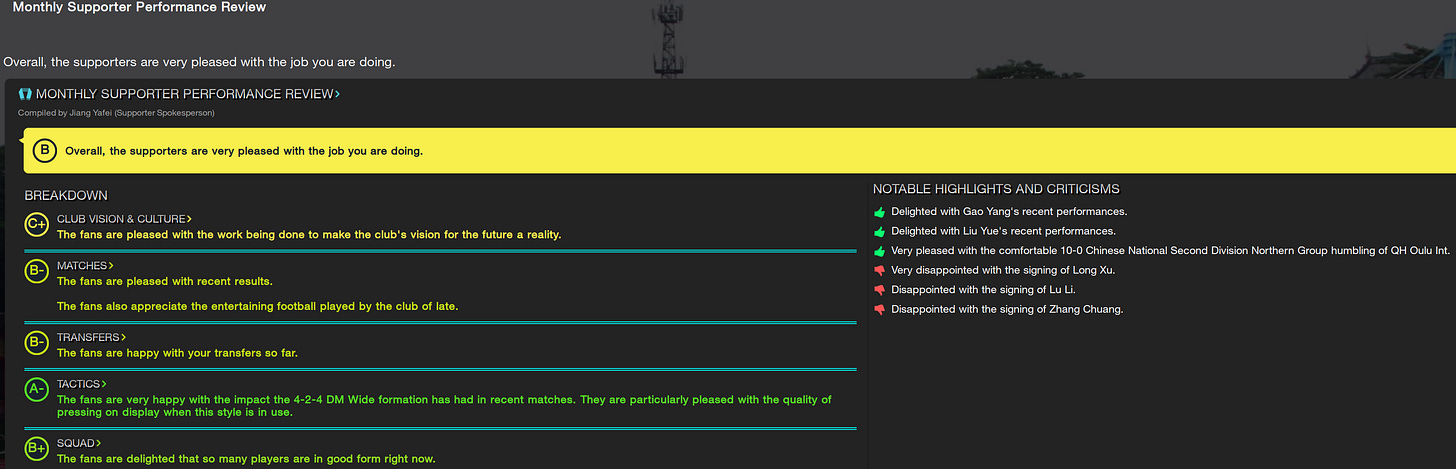 Football Manager 2023 Monthly Performance Review