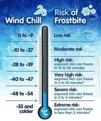 Understanding wind chill and its effects
