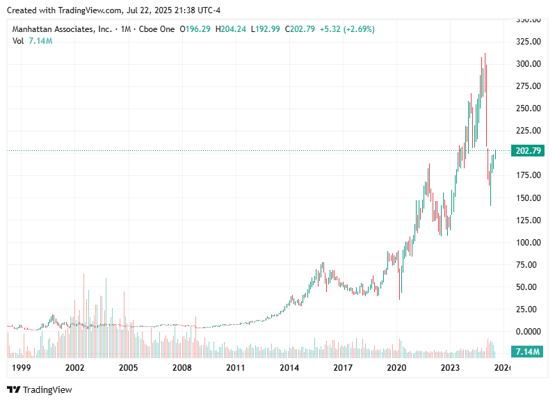 TradingView chart TradingView chart
