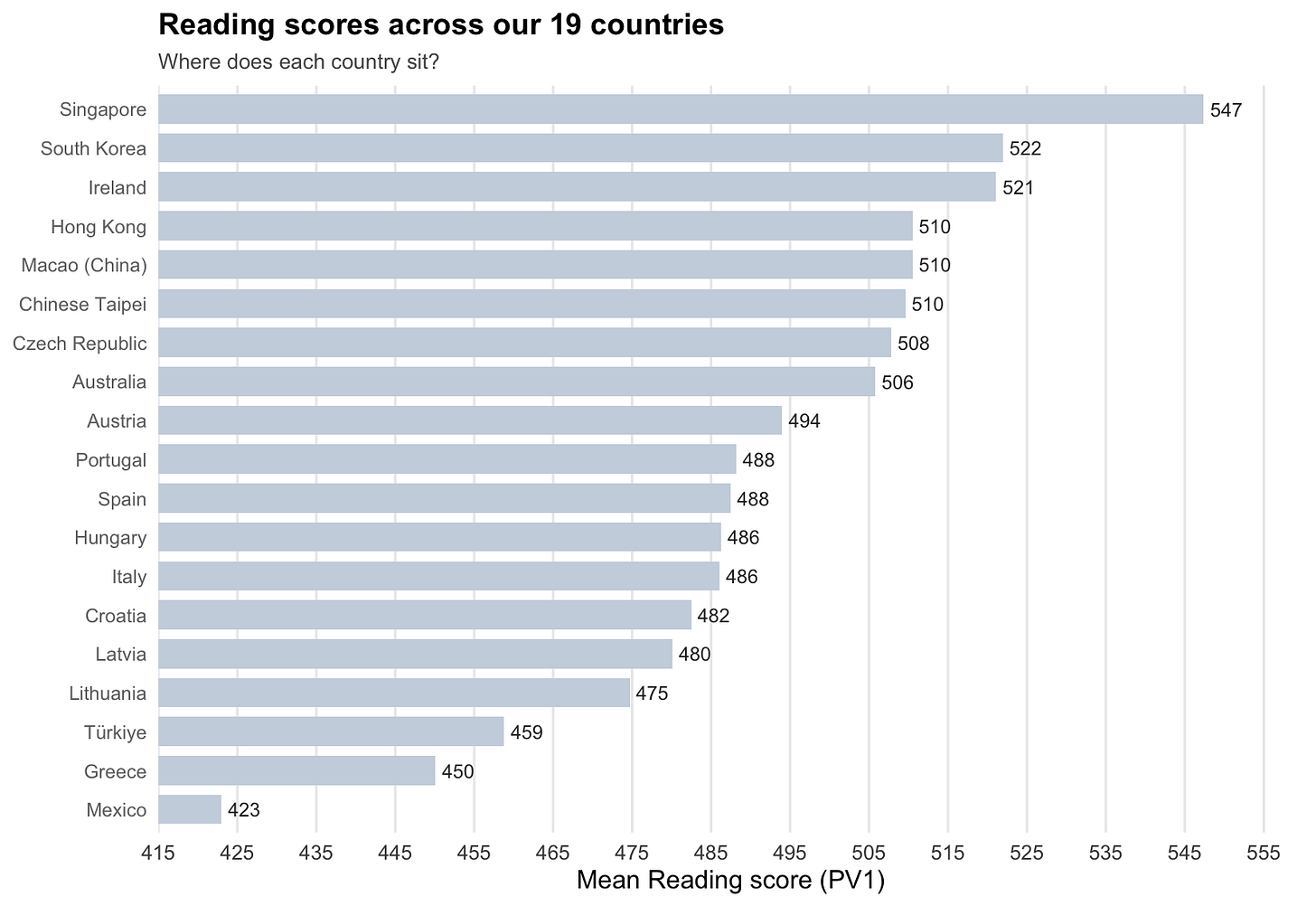 A graph of a number of scores
AI-generated content may be incorrect. A graph of a number of scores
AI-generated content may be incorrect.
