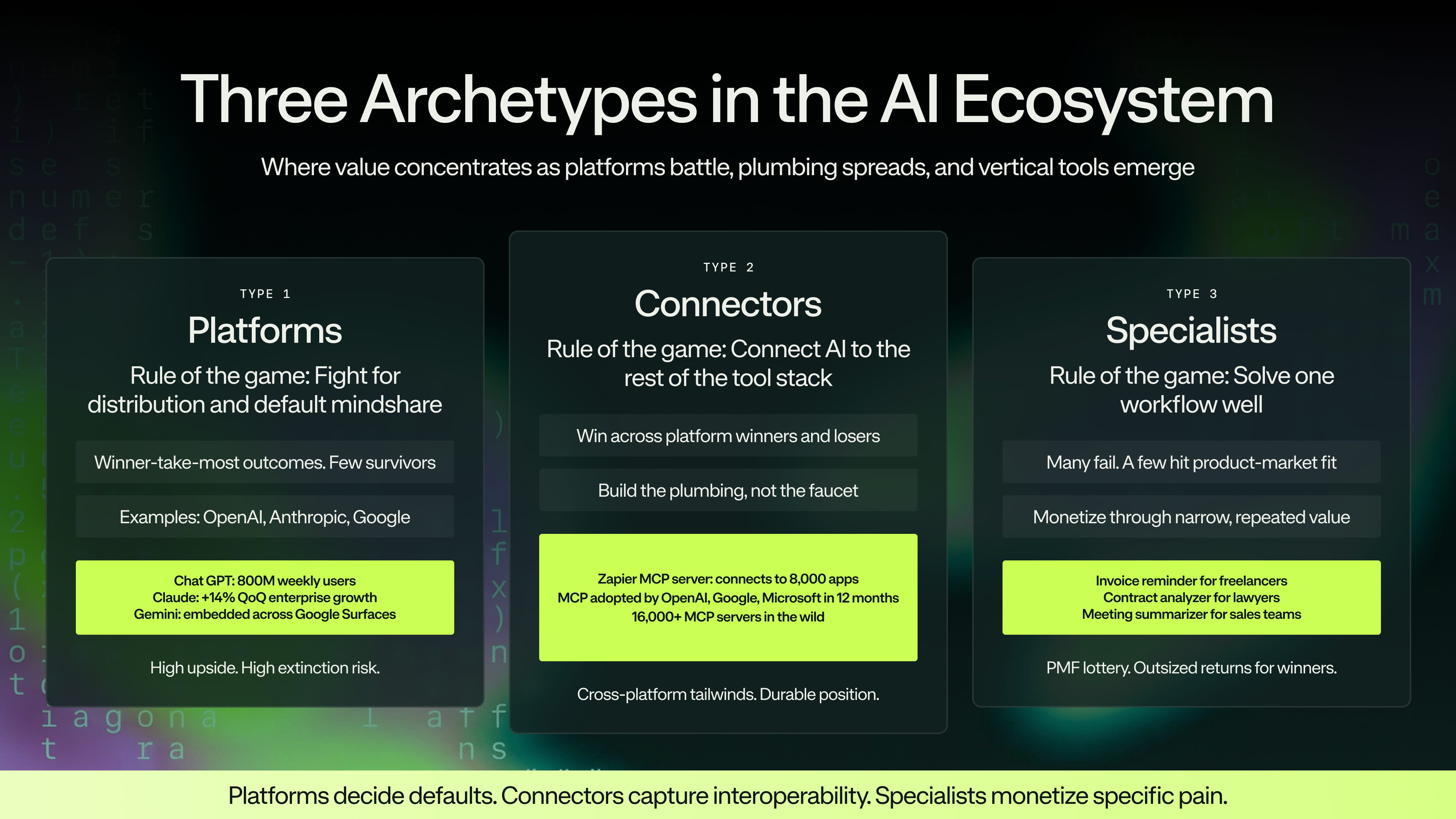 The AI App Store Boom Is Here. Most Will Miss It.