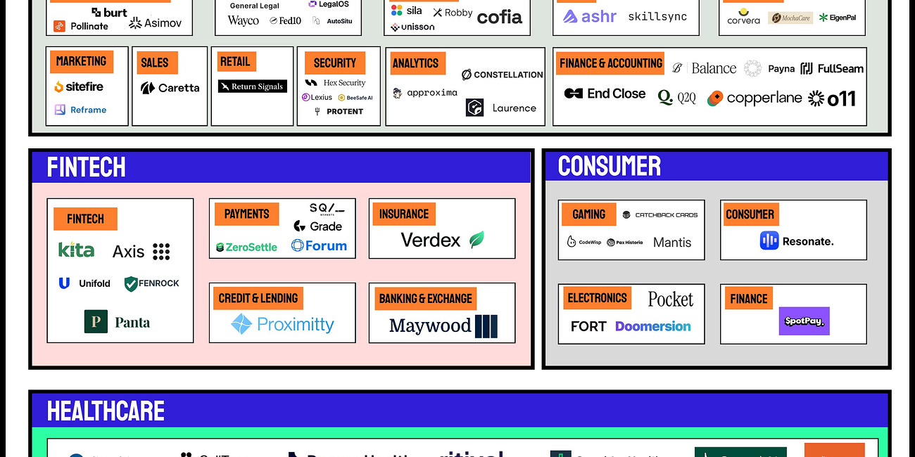 Y Combinator W26: The Full Batch