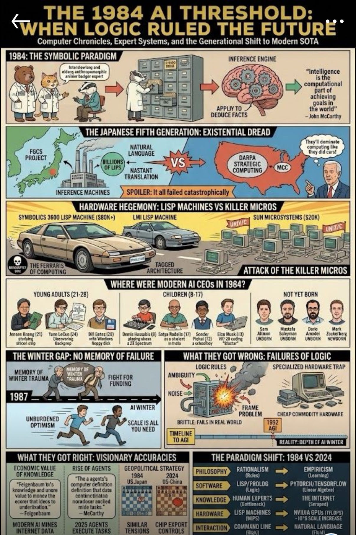 🔮🤖The Prophets of 1984