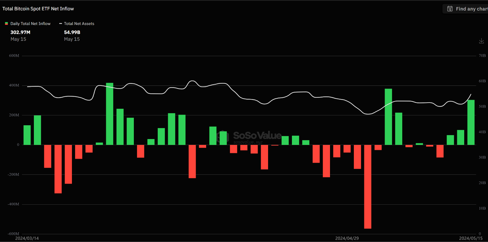 迷因領漲全市場！BTC、SOL、AI 持續強勢- 2024/5/17 幣研週報