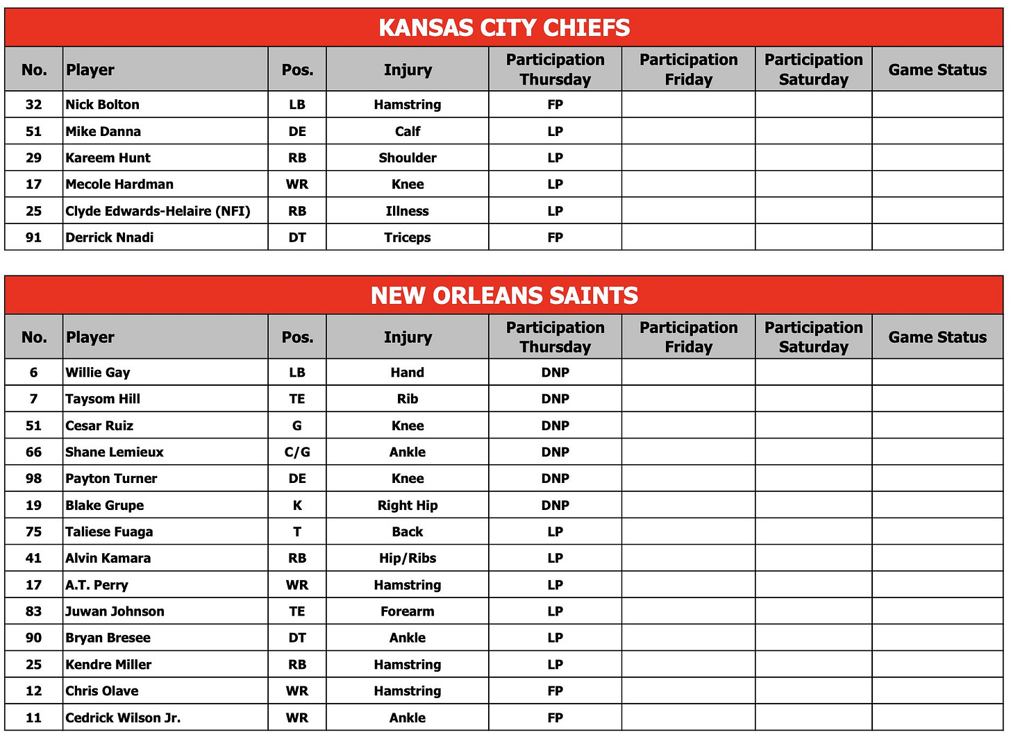 Chiefs and Saints injury reports