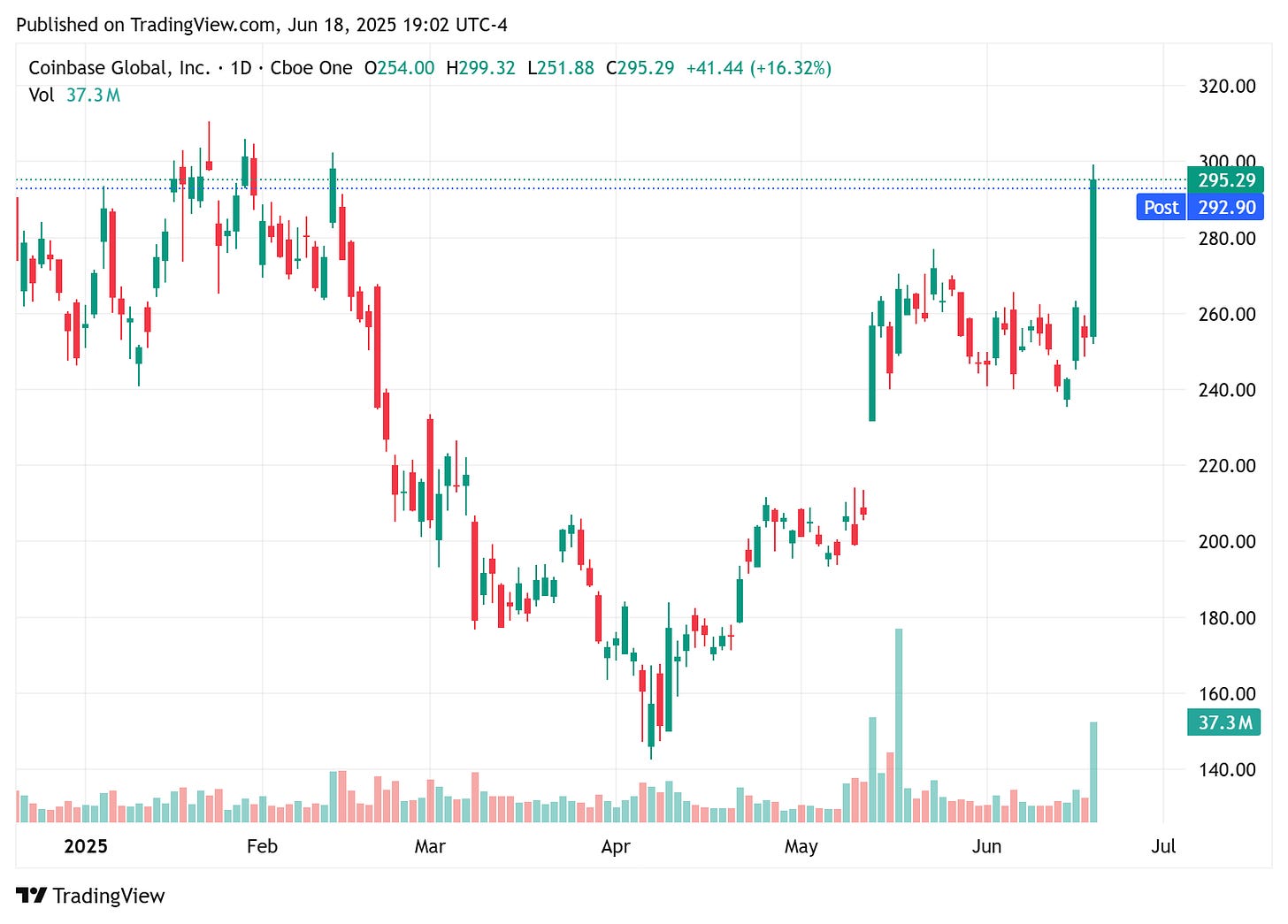 TradingView chart TradingView chart