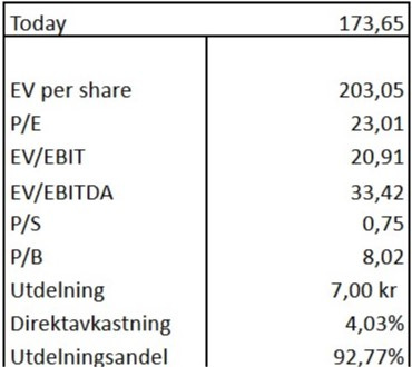Bolagsanalys Axfood Nyckeltal idag Investacus Saverajus Bolagsanalys Axfood Nyckeltal idag Investacus Saverajus
