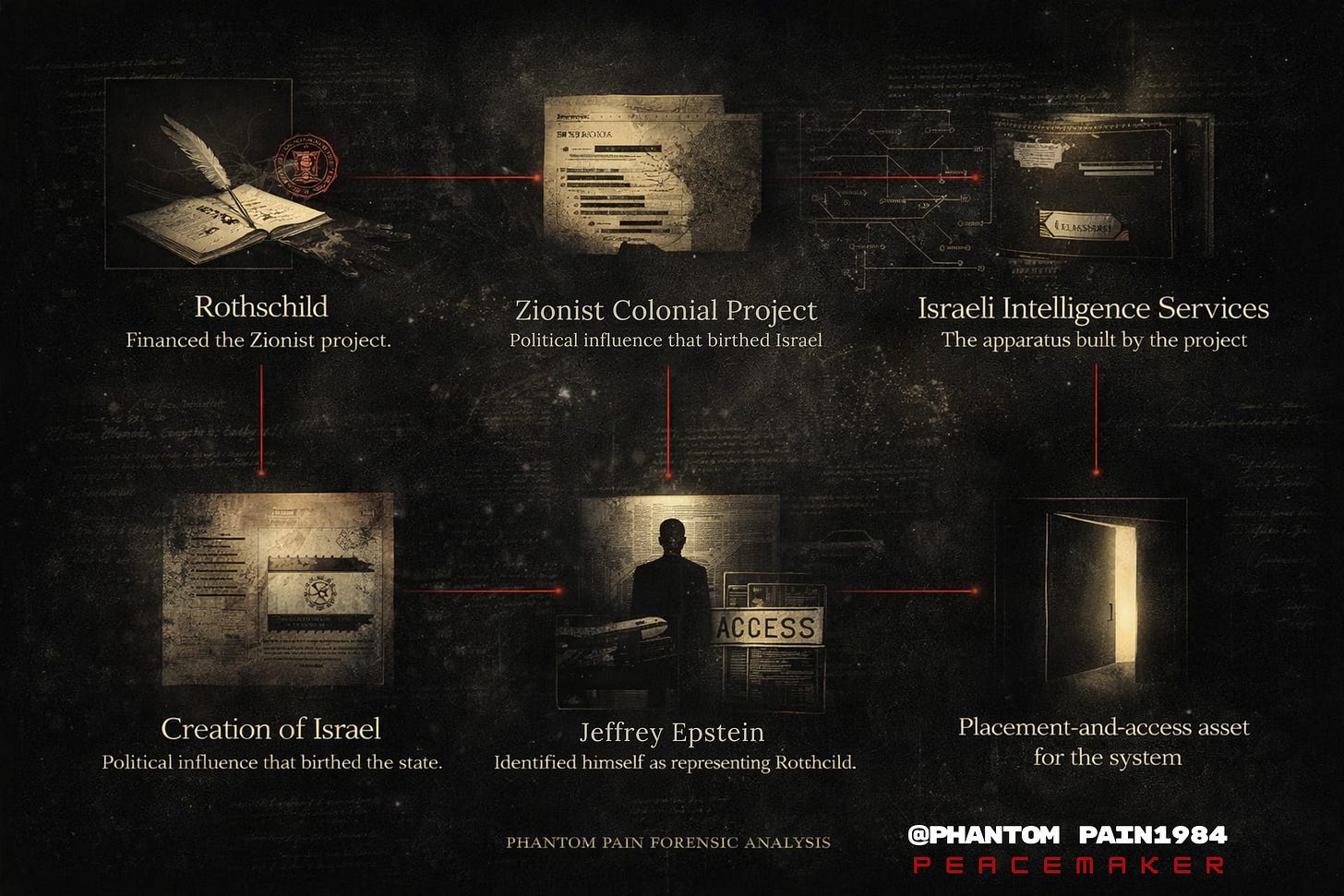 A forensic map of the power chain that produced Epstein — from Rothschild financing to Israeli intelligence insertion.