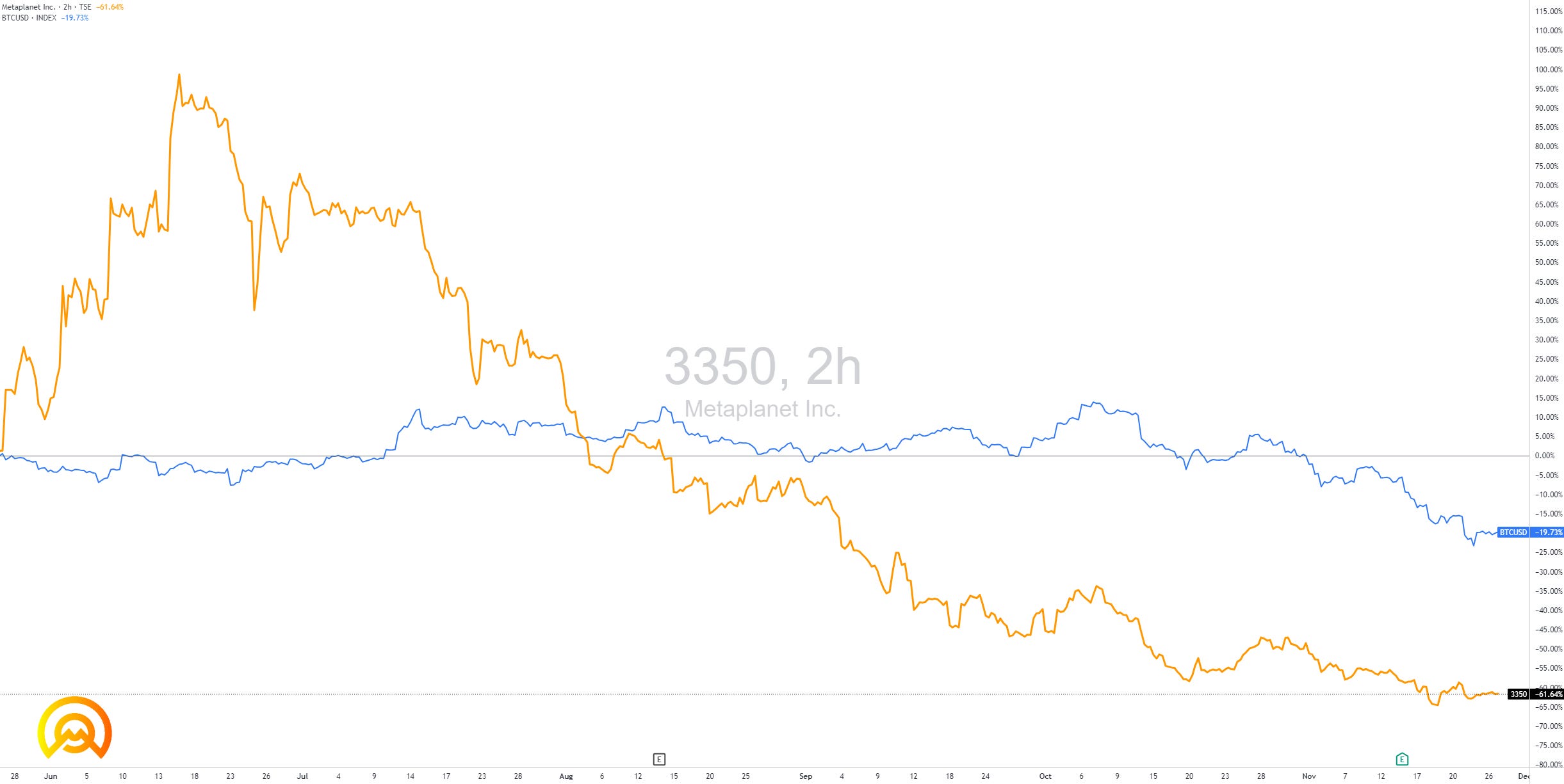 💣Le danger de Strategy et des DAT est-il réel ?