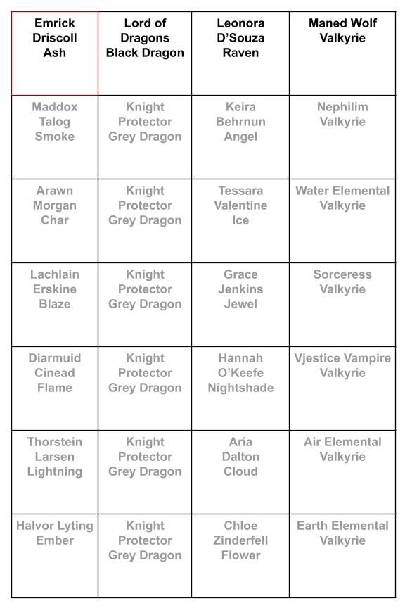 Grey Dragons of Draoithe and their Lady Valyries