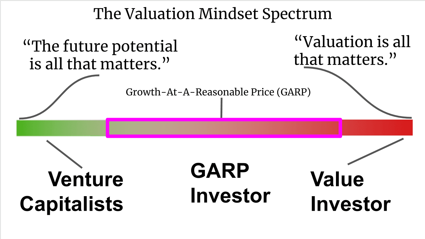 Valuation Mindset Spectrum.png