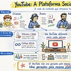 Modelo: A Revolução Geracional do YouTube