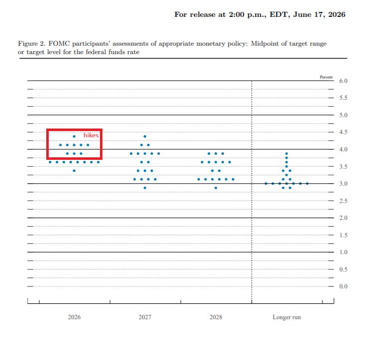 The Vanguard Portfolio That Works If the Fed Is Done Cutting Rates
