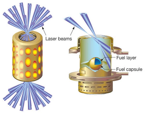 Inertial Confinement Fusion: How to Make a Star