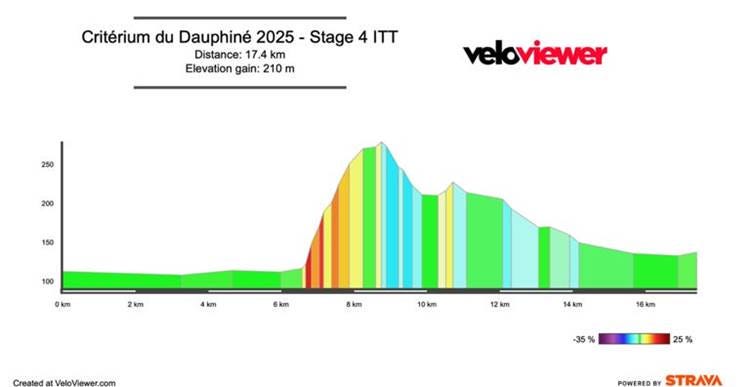 Immagine che contiene testo, schermata, Diagramma, diagramma

Il contenuto generato dall'IA potrebbe non essere corretto.