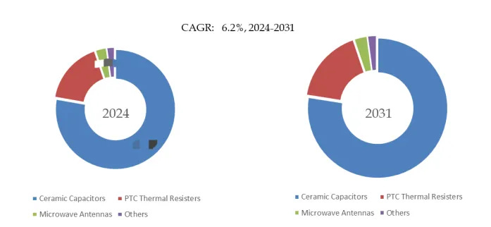チタン酸カルシウム