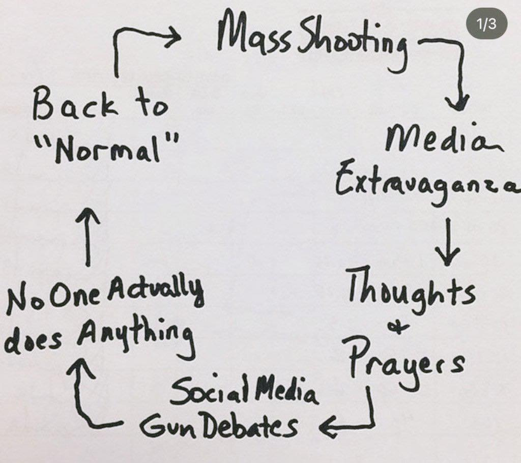 May be a graphic of ‎text that says '‎1/3 Mass Shooting Back to "Normal" Median Extravaganza ↑ סמ One Actually Thoughts does Anything م Gun Debates Social Media ے Prayers‎'‎
