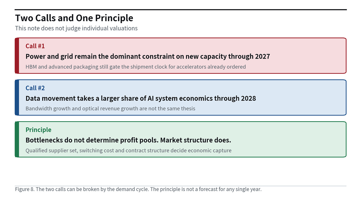 Two calls and one principle Two calls and one principle