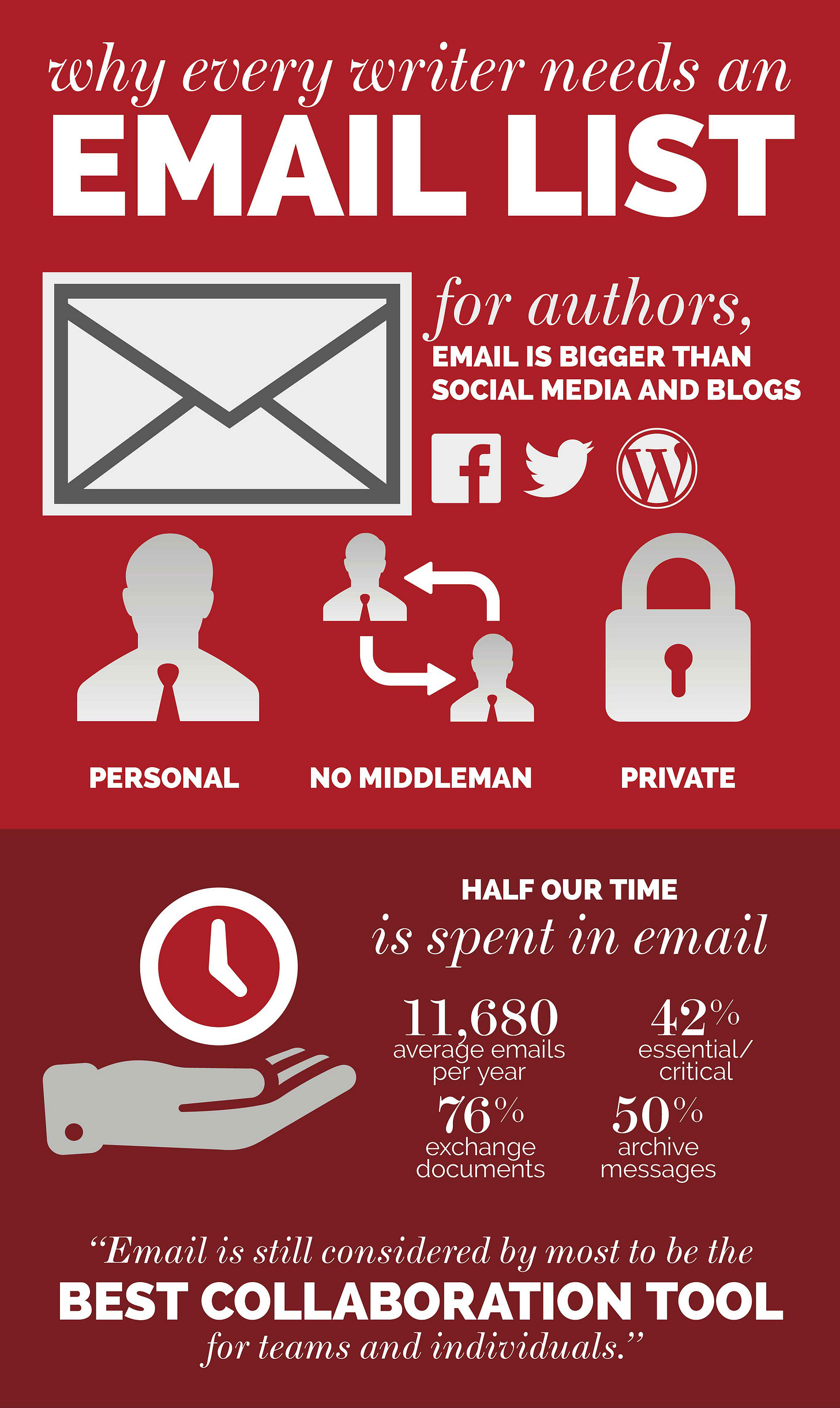 Why does a writer need an email list? Why does a writer need an email list?