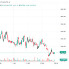 Fade The News & Close Higher