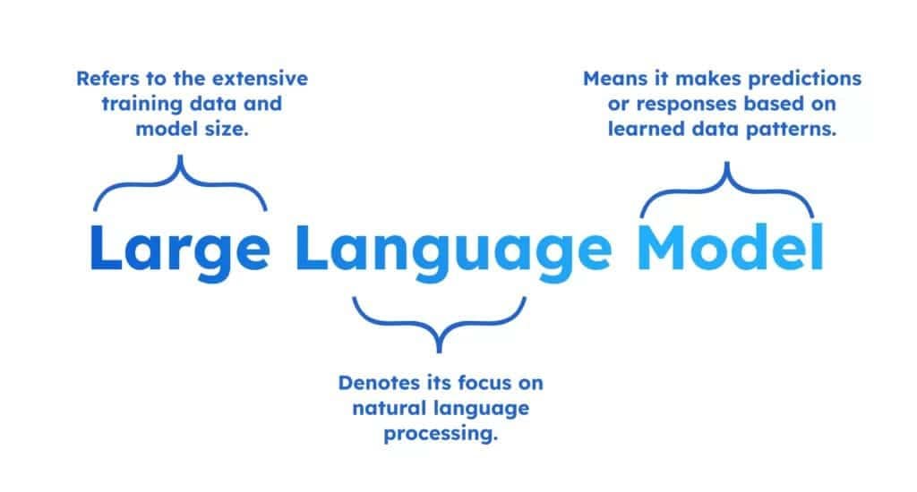 Optimise Sales with AI and LLMs | Trendskout