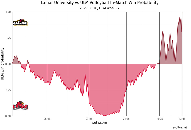 Lamar University_at_ULM.png