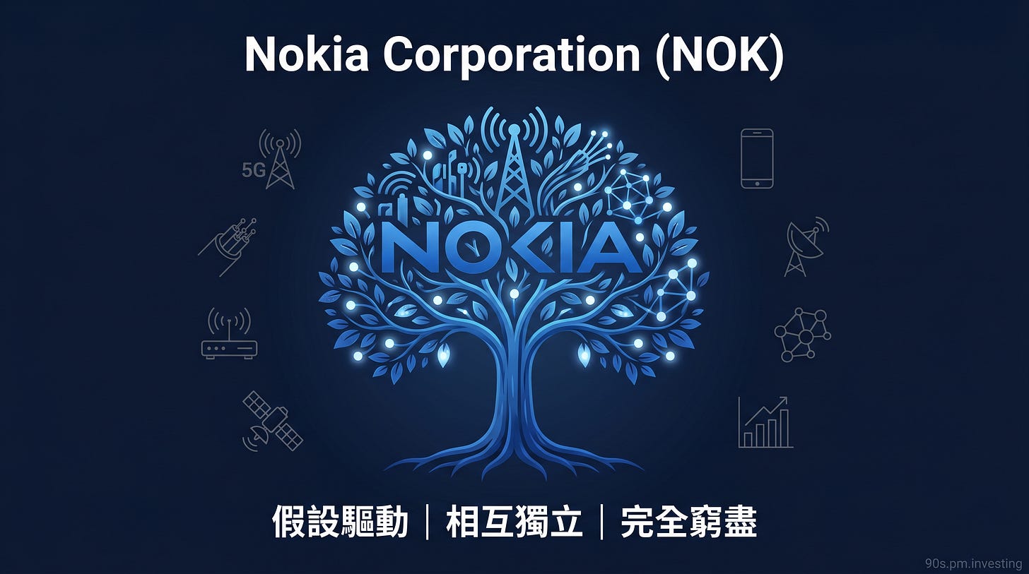 Nokia NOK 藍色電信網路樹封面，中文 MECE 標語