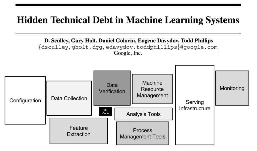 Production ML Systems Machine Learning Google Developers | revenue-tower.com