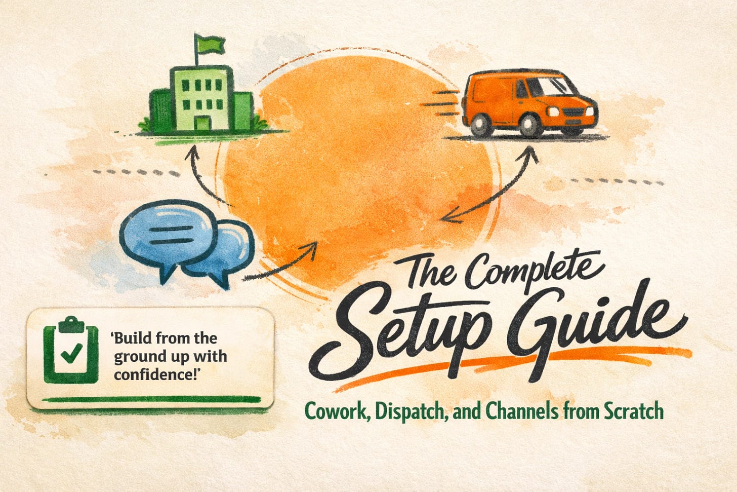 The complete setup guide for Cowork Dispatch and Channels showing the full AI agent stack from scratch