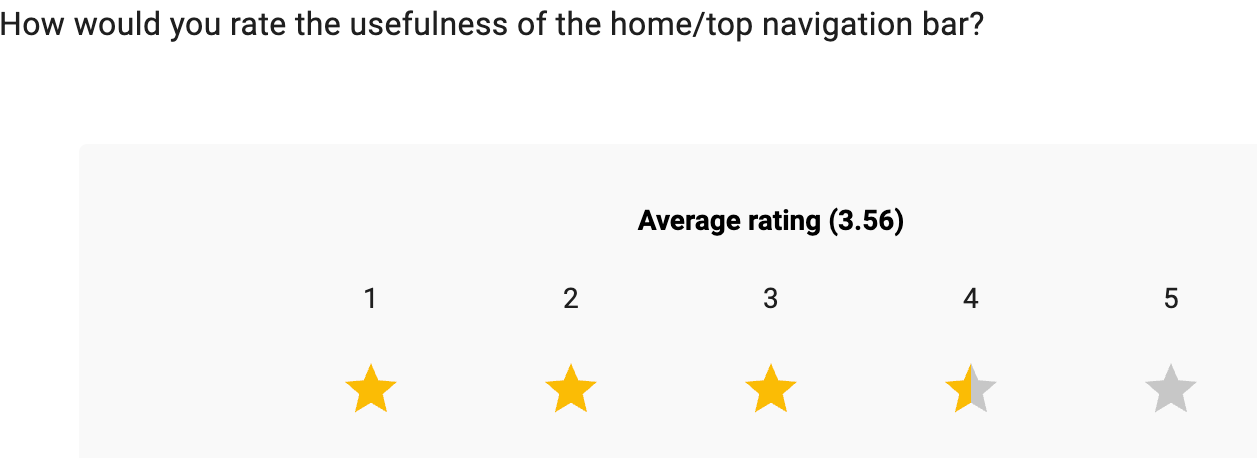 Beating The Tide subscriber survey results showing usefulness rating of the website home and top navigation bar (average rating 3.56 out of 5) and feedback on improving navigation