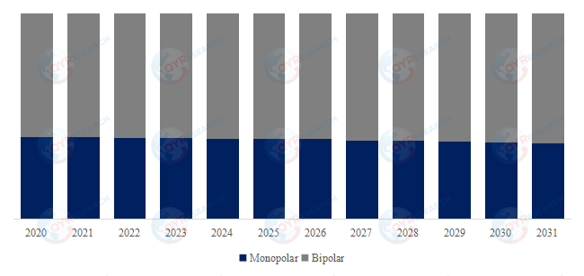 電気外科発電機
