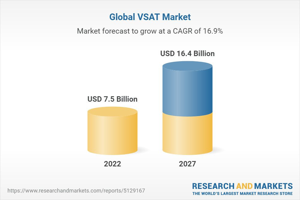 Global VSAT Market Growth Forecast from Research and Markets