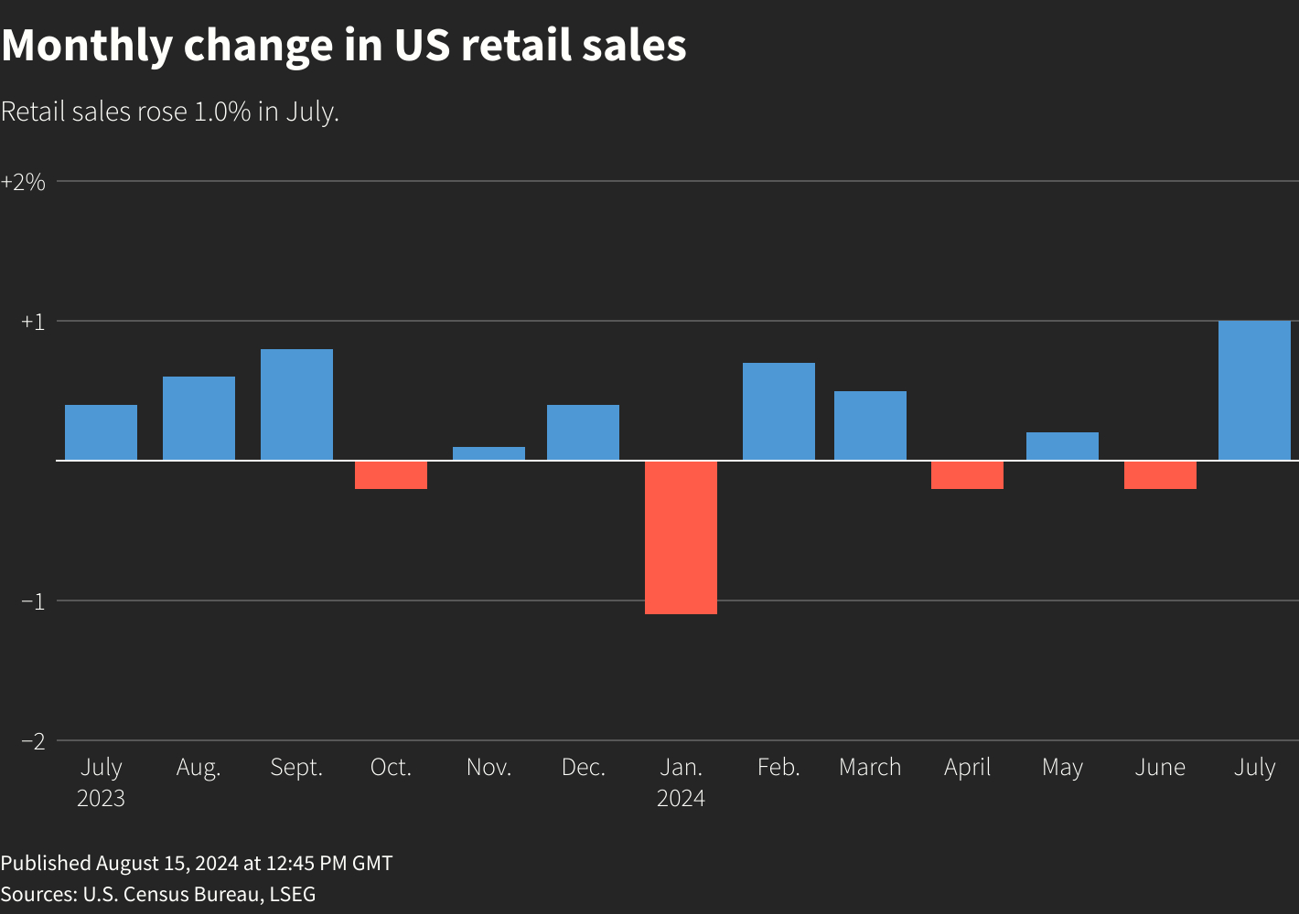 Reuters Graphics