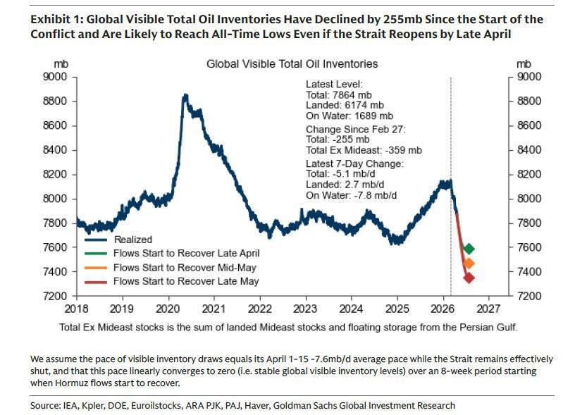 Goldman Sachs and the Oil Conundrum: When the Tanks Drain but Price ...