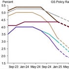 **Goldman’s Gold Price Forecasts: What to Watch.