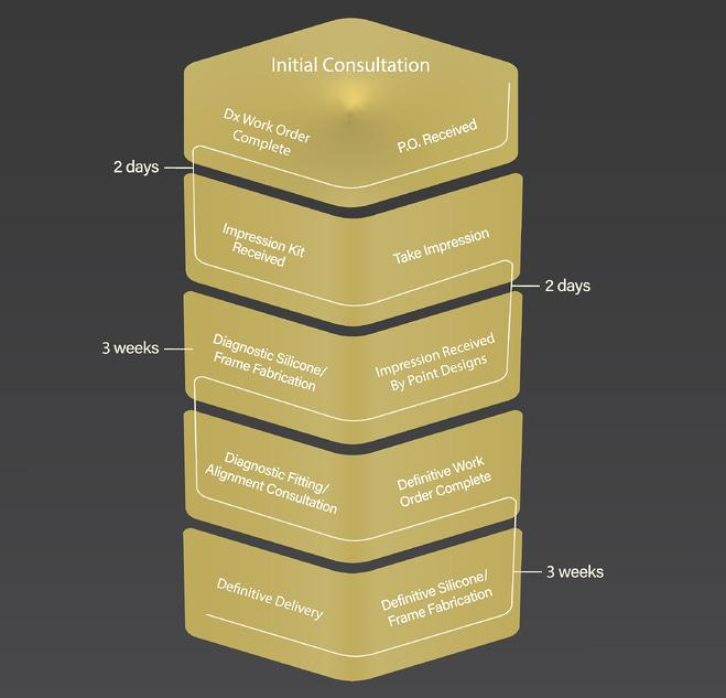 Fabrication Workflow-1