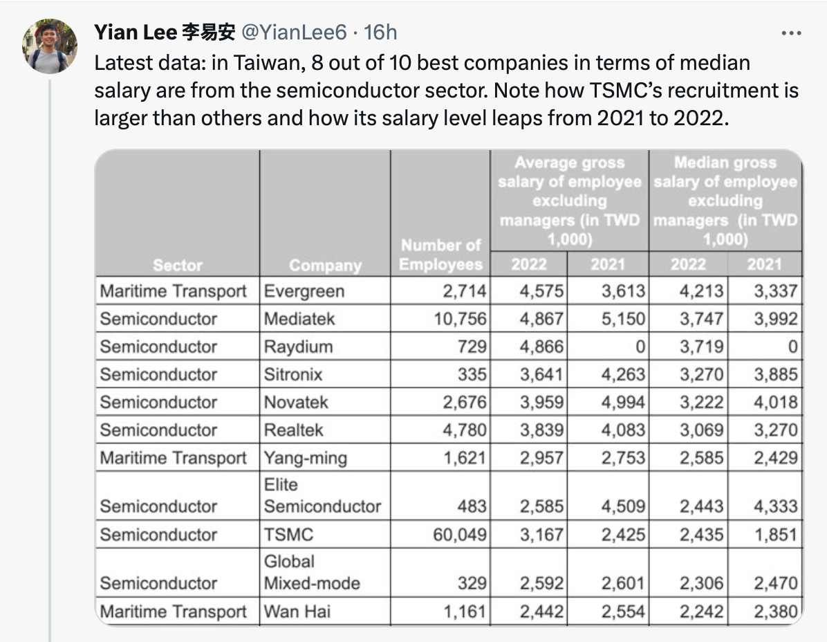 Tweet by Yian Lee / @YianLee6 Tweet by Yian Lee / @YianLee6