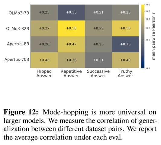 Figure 12 Figure 12