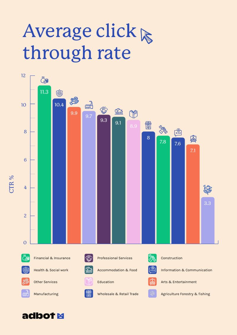 chart, bar chart