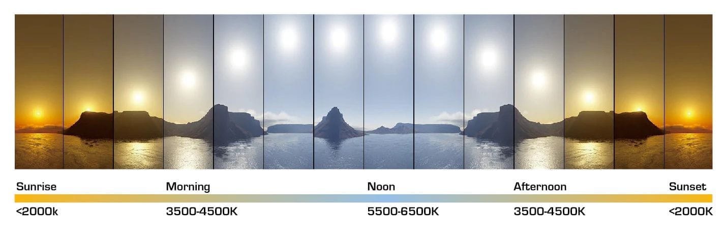 Color of the Sun Throughout the Day and How It Relates to Artificial  Lighting Choices | Ancestralis