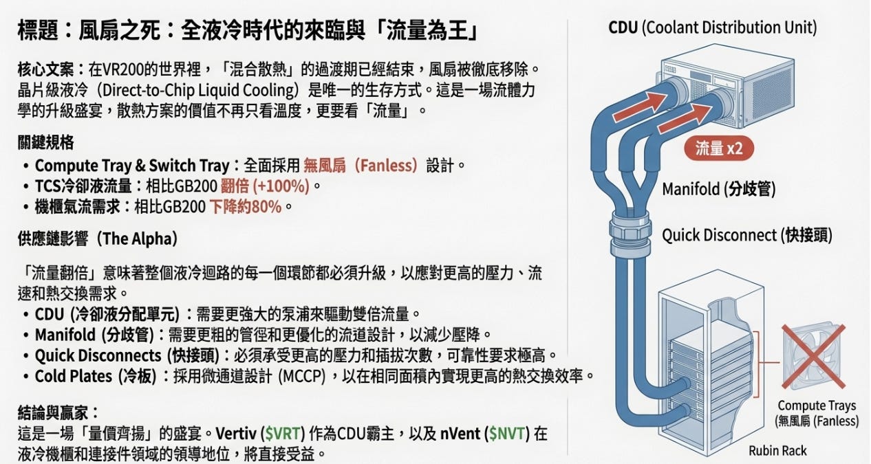 【大叔供應鏈備忘錄】VR200 Rubin 供應鏈暴力解密：當摩爾定律已死，我們只能炸開物理極限