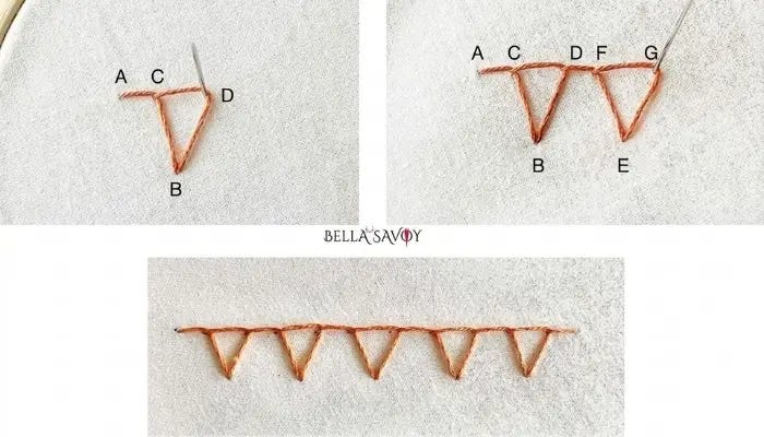 closed blanket stitch steps at the top and finished stitch at the bottom