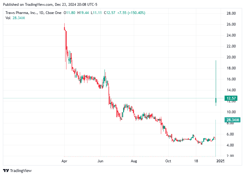 TradingView chart TradingView chart