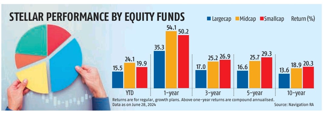NiveshGyaan_July 2024