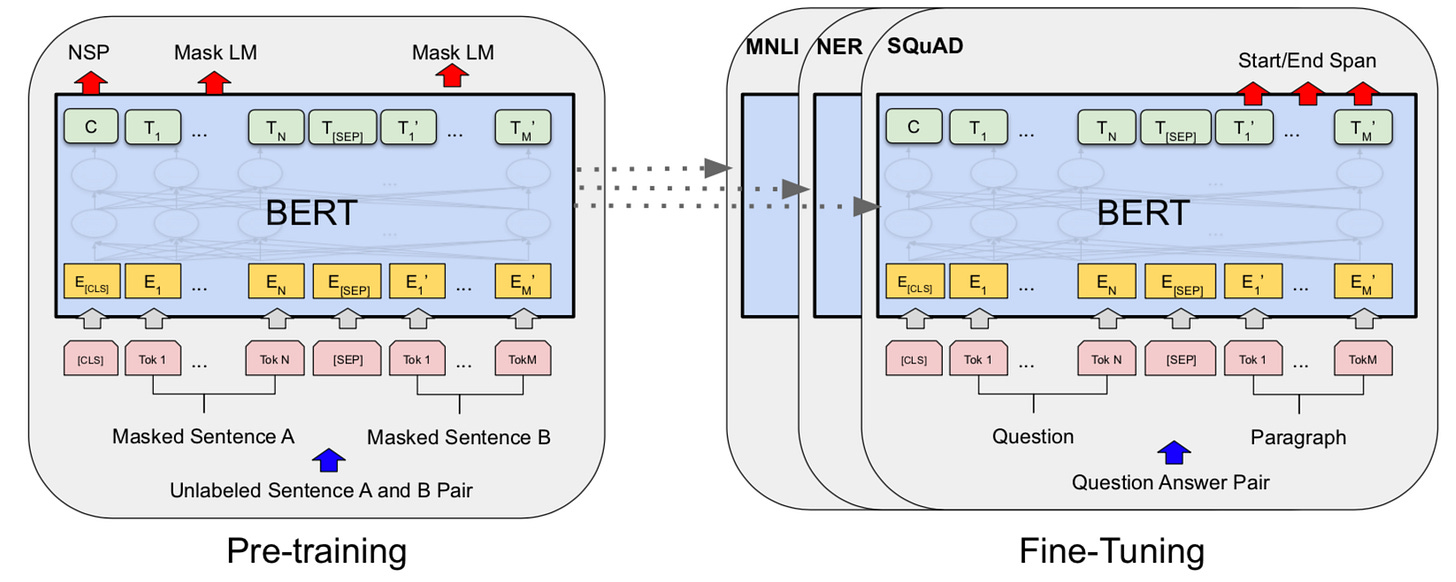 Paper Walkthrough: Bidirectional Encoder Representations from Transformers ( BERT)